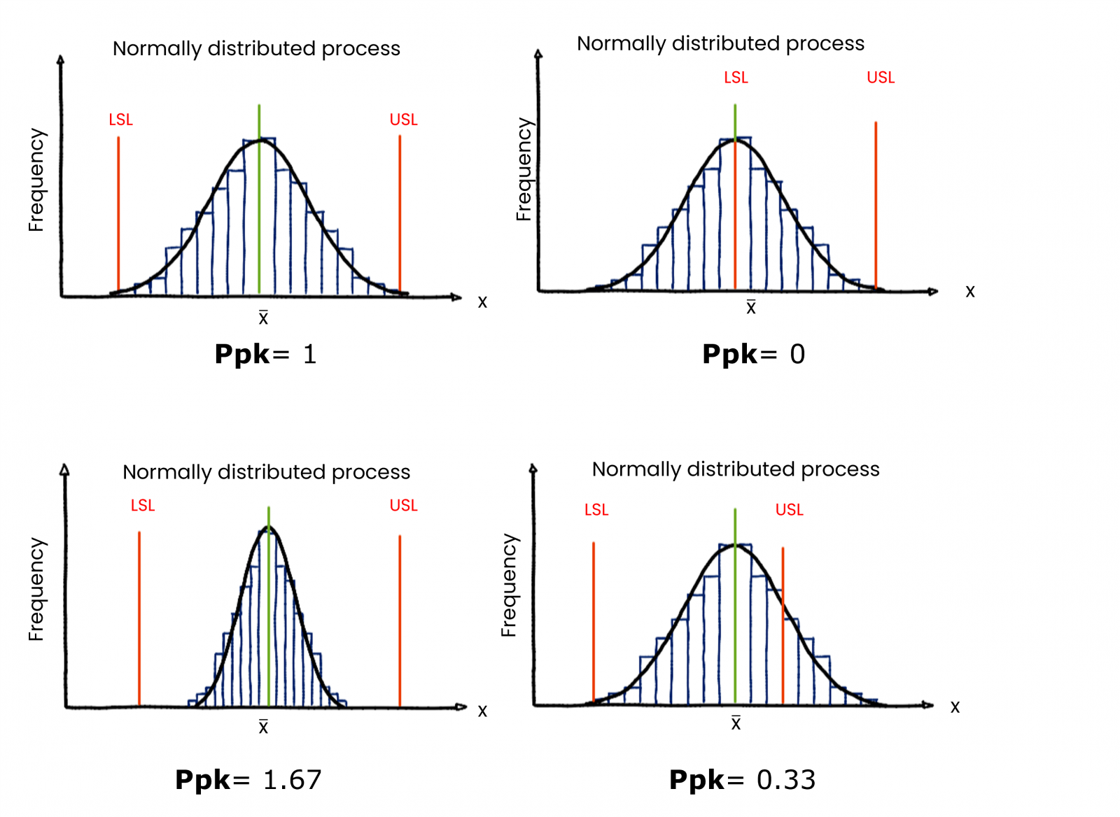 How To Work With Ppk Index For Process Capability